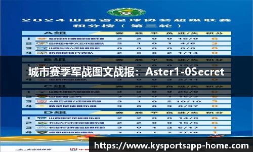 城市赛季军战图文战报：Aster1-0Secret